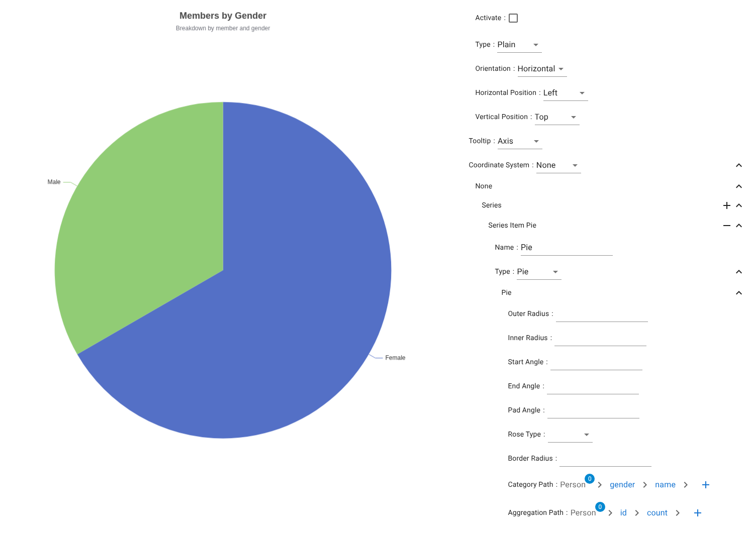 Screenshot: Pie chart