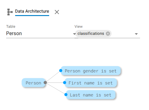 Screenshot: Overview of classifications defined on a table