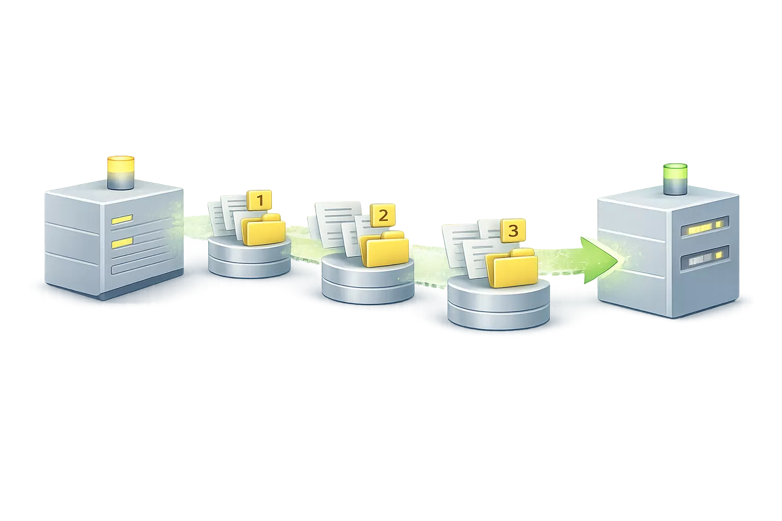 Ordered data transfers with dependencies