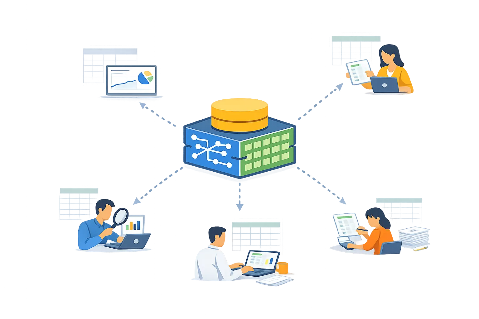 Flow from system output to people adding manual checks and parallel spreadsheets, weakening central authority