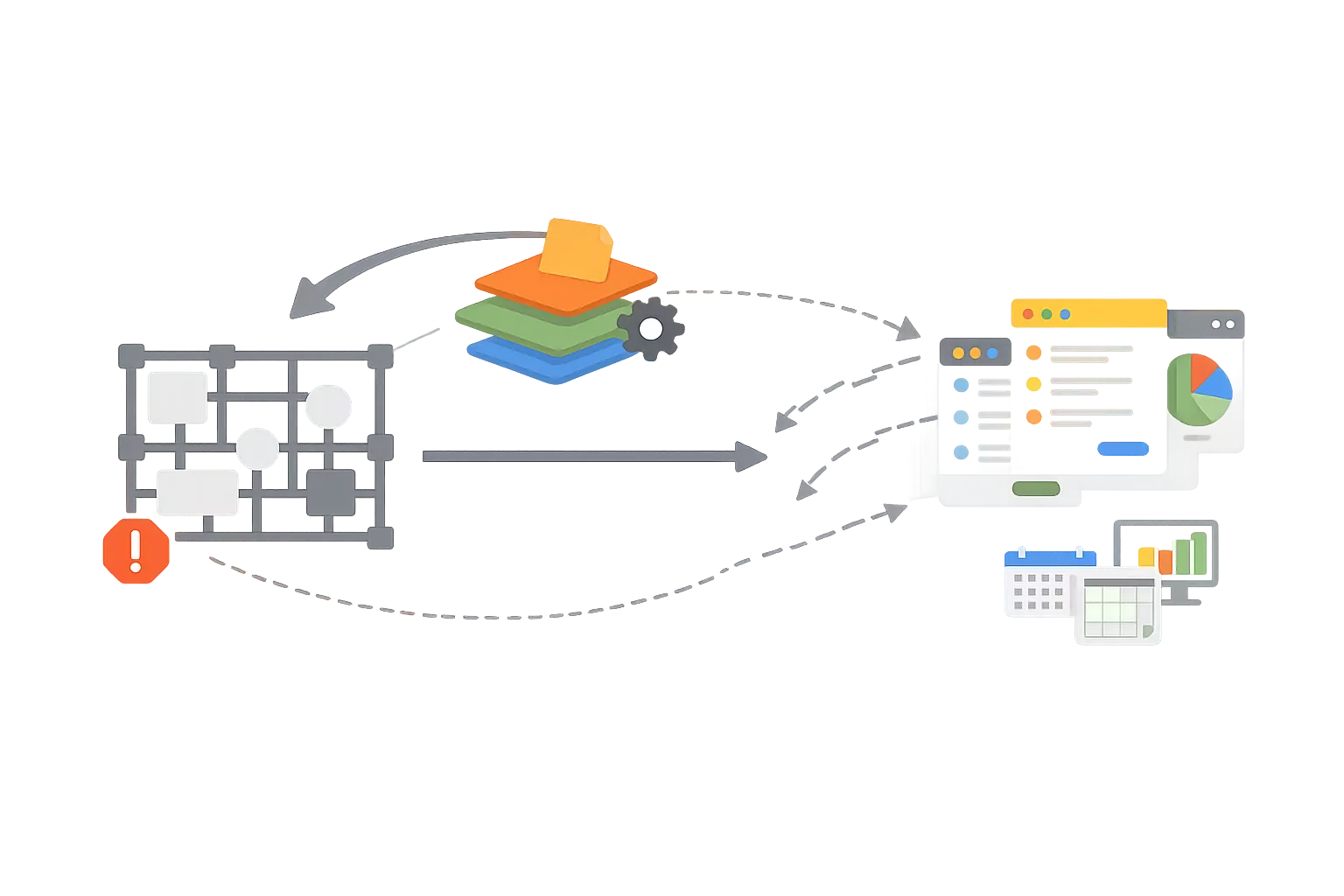 Flow from structural constraint to workaround and fragmentation