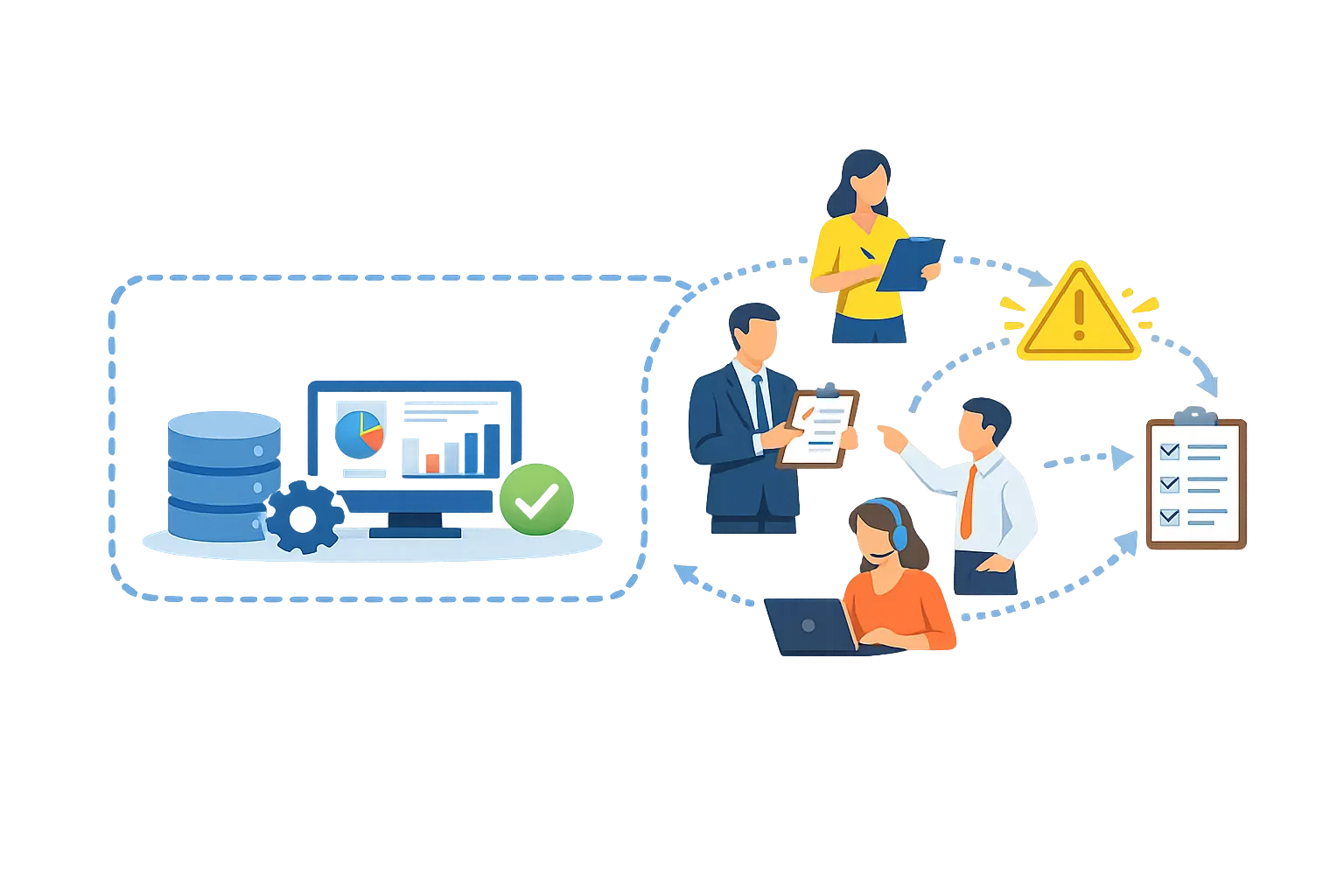 Clear system boundary with allowed and disallowed states, but enforcement happening outside the boundary by human actors