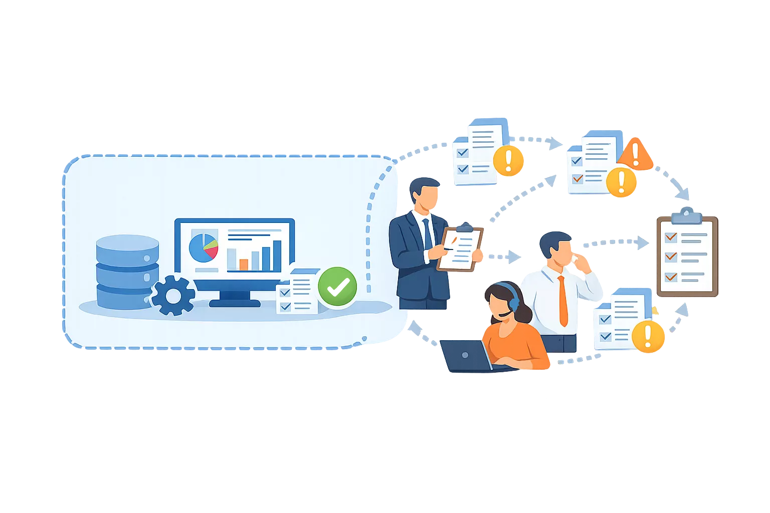 Flow of work items moving through system unchecked, with external manual checkpoints intercepting some items and others slipping through