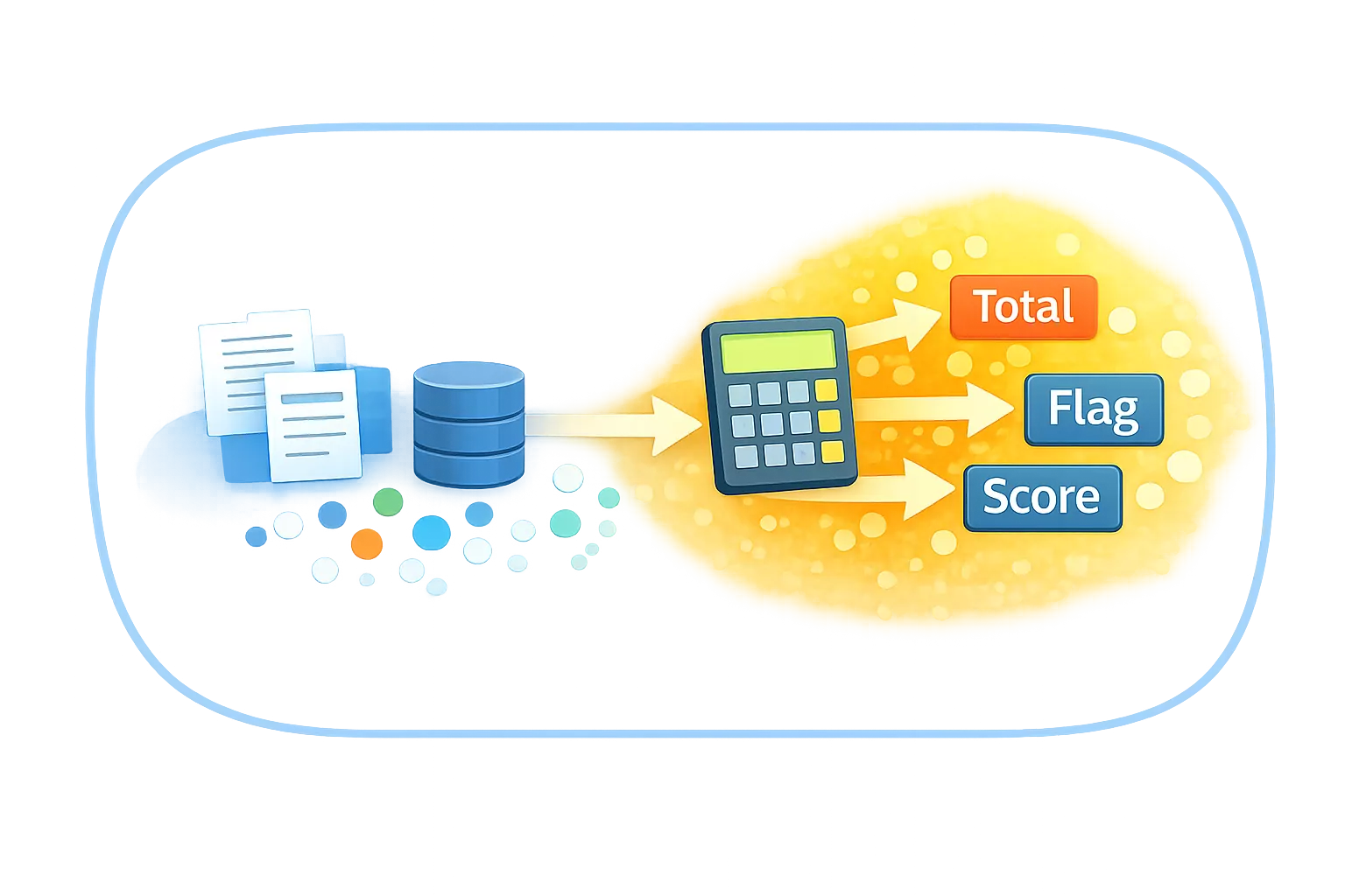 New values derived from existing data