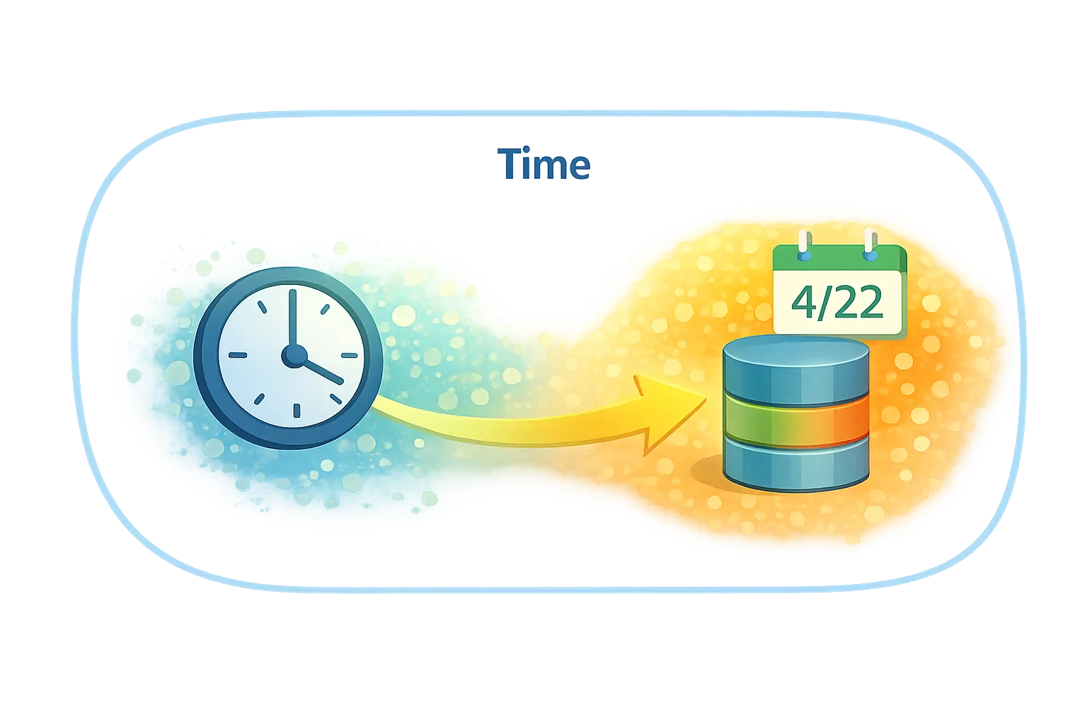Different causes starting internal processing