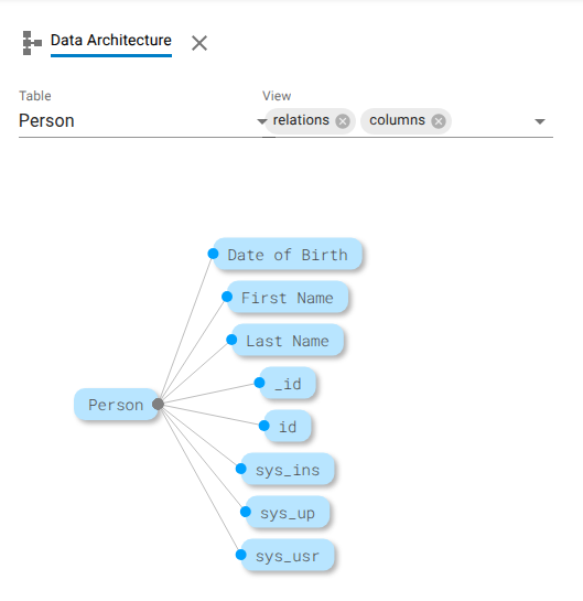 Screenshot: Overview of persons table with columns